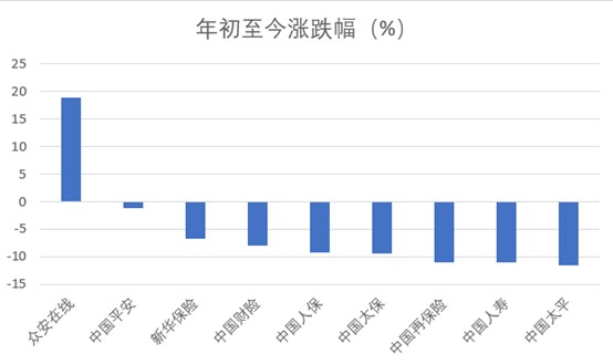 30天8家險(xiǎn)企創(chuàng)5520億營(yíng)收 “開(kāi)門紅”分化 健康險(xiǎn)受寵 億企創(chuàng)